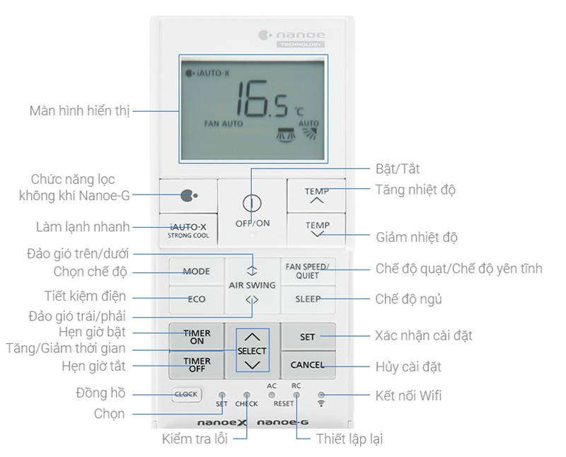 Giới thiệu chung về remote máy lạnh Panasonic | #1 Cách sử dụng remote máy lạnh Panasonic đơn giản, chi tiết, dễ hiểu